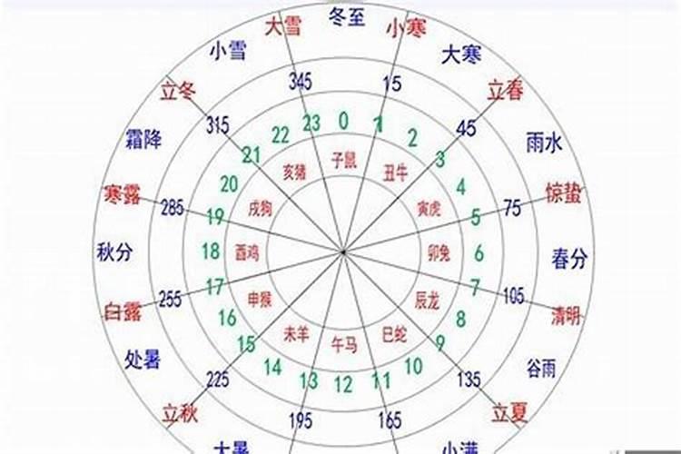 一个人的生辰八字怎么确定命格呢