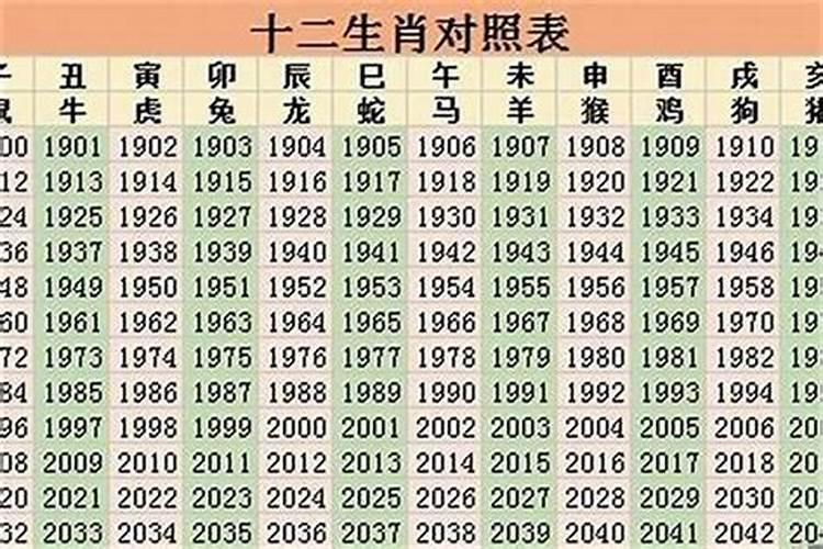 2022年运势好的属相是什么生肖