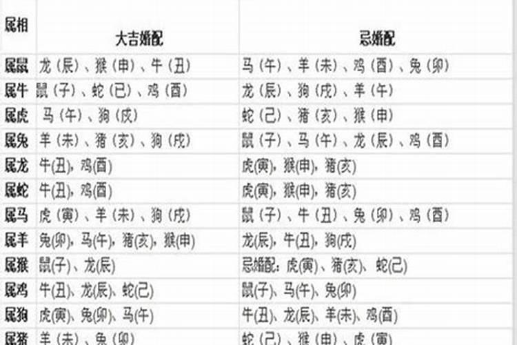 属虎2021年7月提车吉日