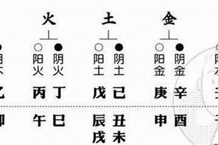 从八字能看出配偶年龄嘛