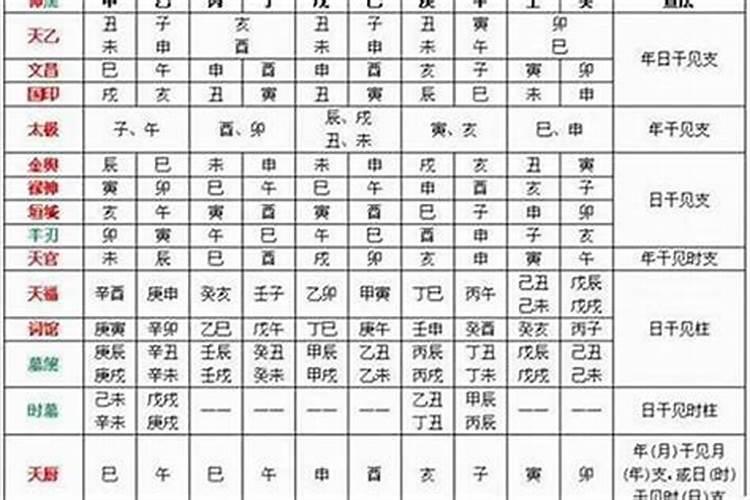 八字中哪个是日干