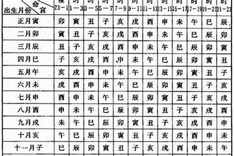 正月十五日十二时辰分析