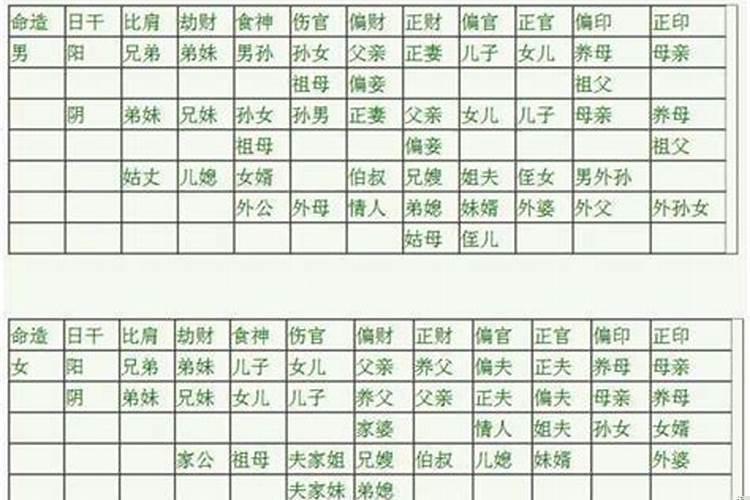 八字如何定六亲十神