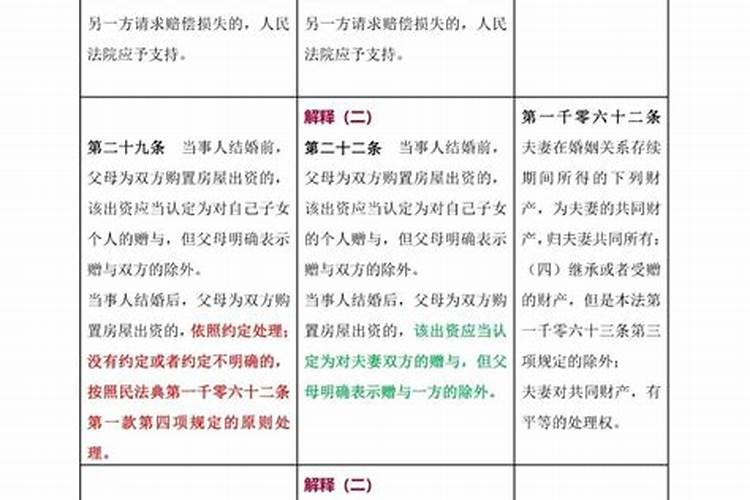 民法典与婚姻法冲突如何使用