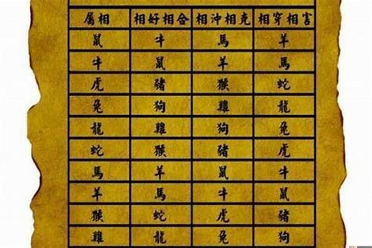 八字婚姻怎么看才准呢女人命运