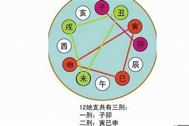 害太岁和刑太岁哪个更严重