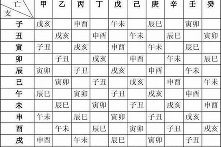 合八字认干亲