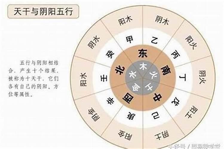 大运流年主事十神的信息详解(绝密)