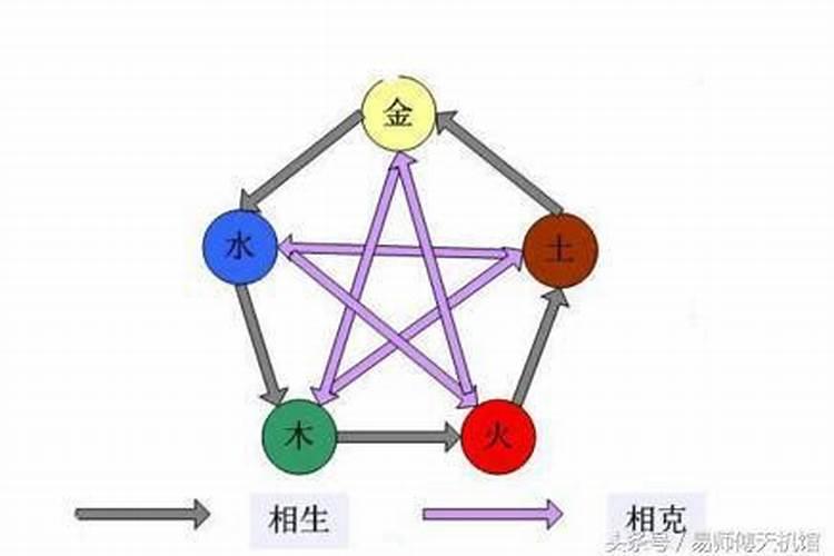 五行金木夫妻相克怎么化解