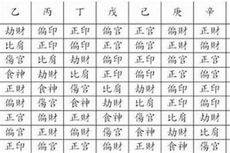 八字神煞破碎什么意思