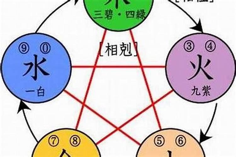 五行属水和火的字能组合在一起吗