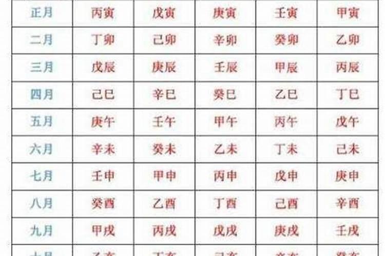 八字预测分析算法