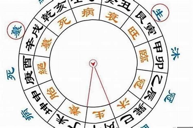 大运流年官星入墓