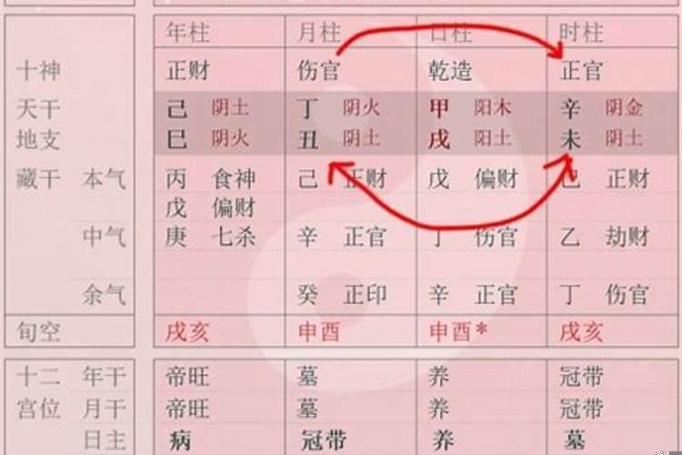 怎样的八字才是好八字