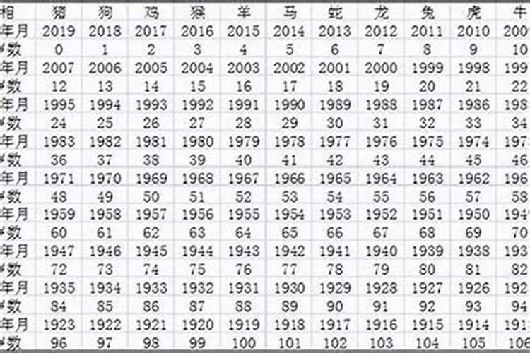 今日属相查询表2023年