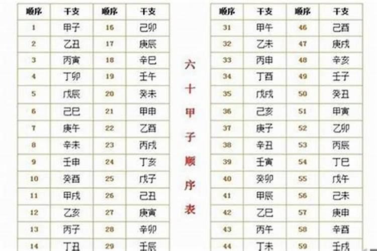 八字每年交运时间