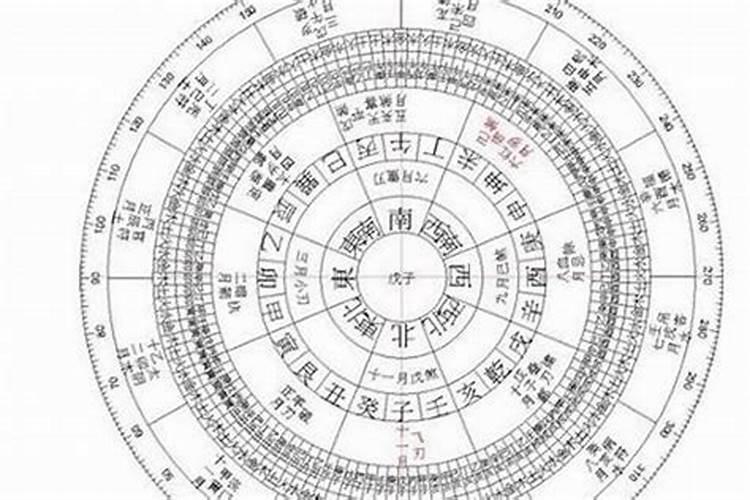 2021年2月动土黄道吉日吉时一览表查询