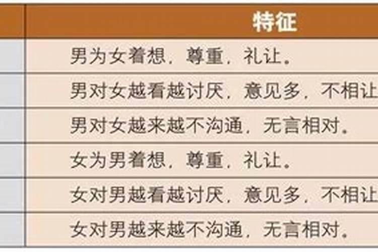 八字合婚不合适真的不能在一起吗为什么要离婚