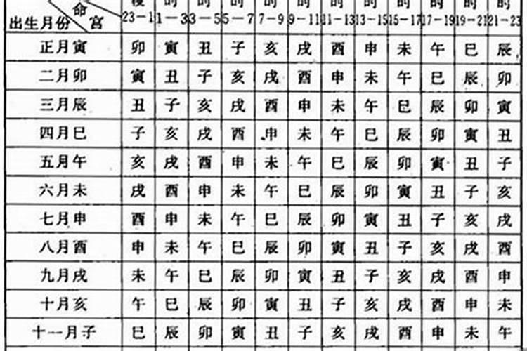 阴历11月初十是什么命格