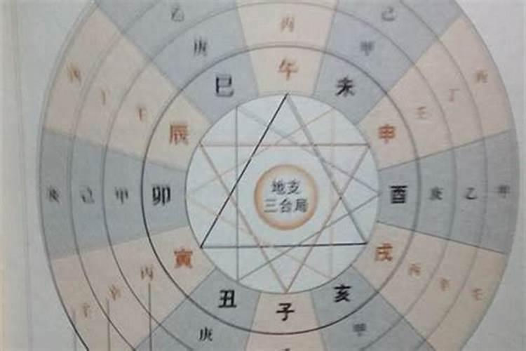 八字算命可以破解吗