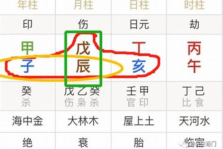 八字今年走婚姻运