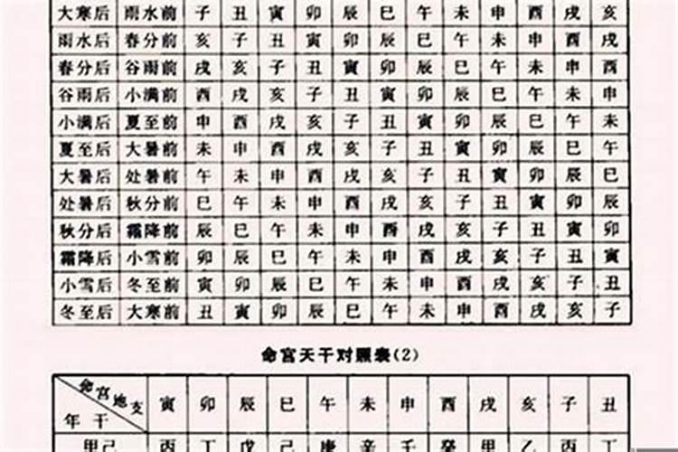 出生年月日推算生辰八字