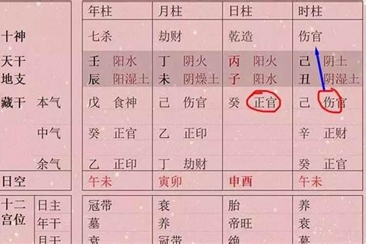 算命时辰错了受影响吗女生