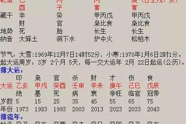 日柱能看婚姻吗