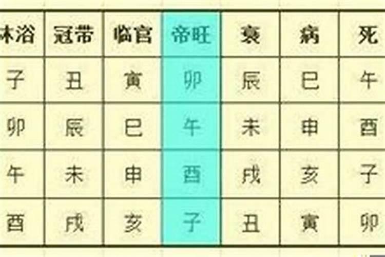 八字怎么看子女宫