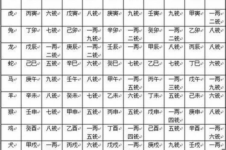 韦千里评毛八字