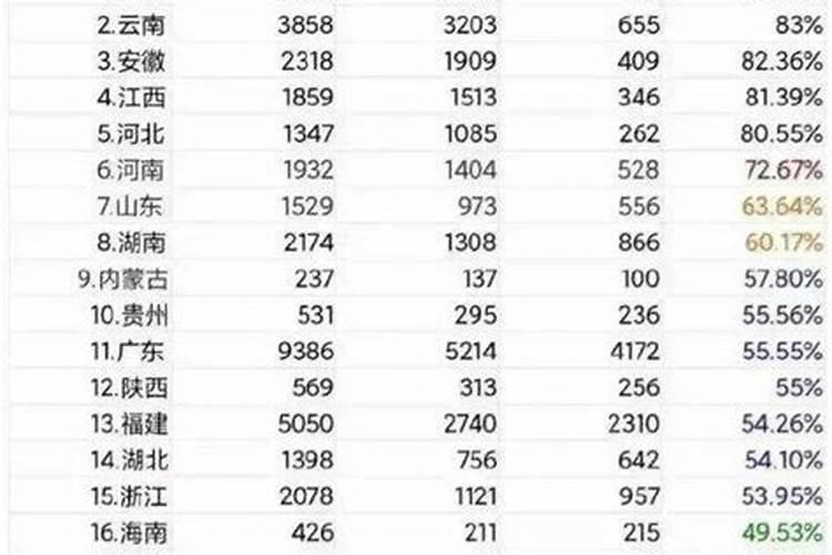 乌克兰跨国婚姻数据公布