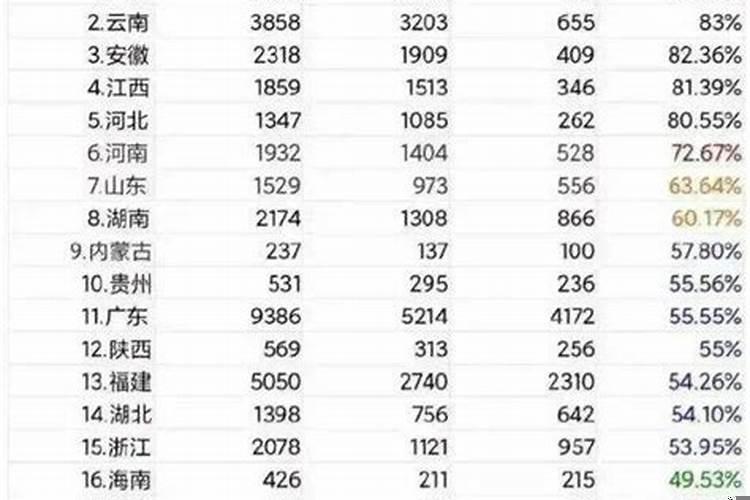 乌克兰跨国婚姻数据公布