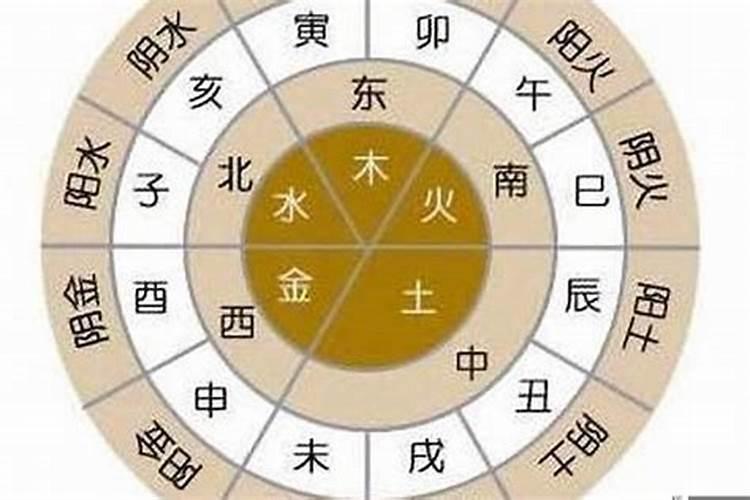 八字婚姻看出什么性格