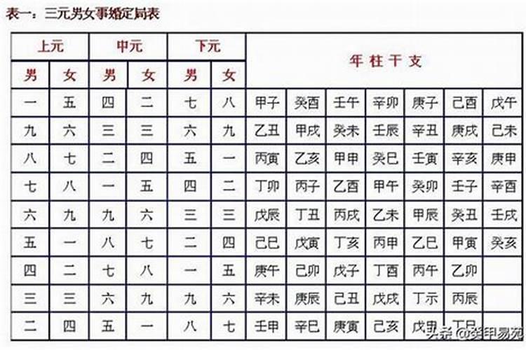 八字看结几次婚姻好