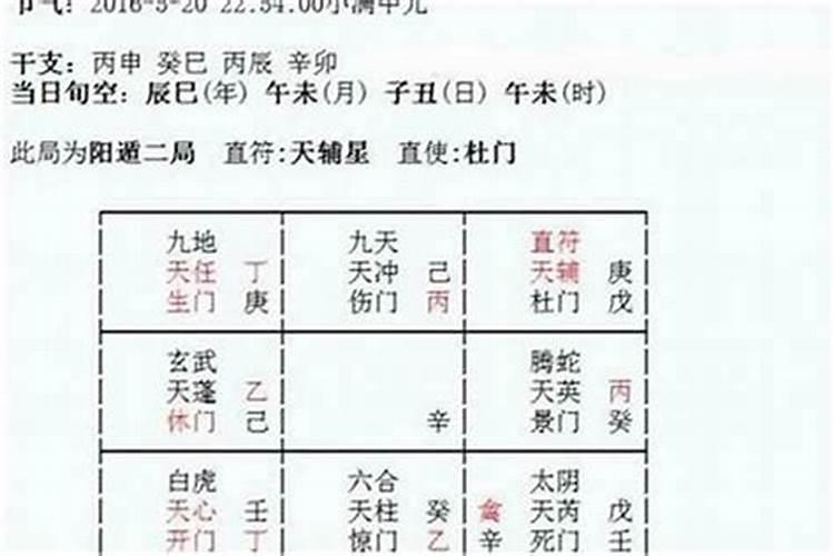 夫妻婚姻八字怎么看