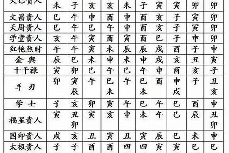 八字终身运程非常运势