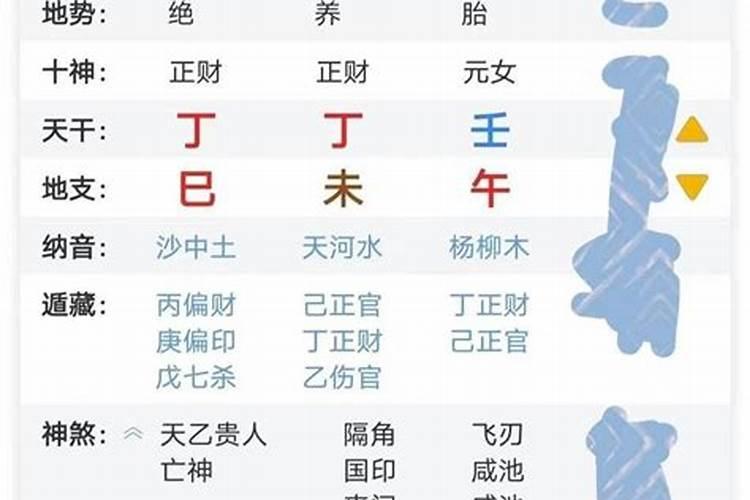 八字看配偶长相性格