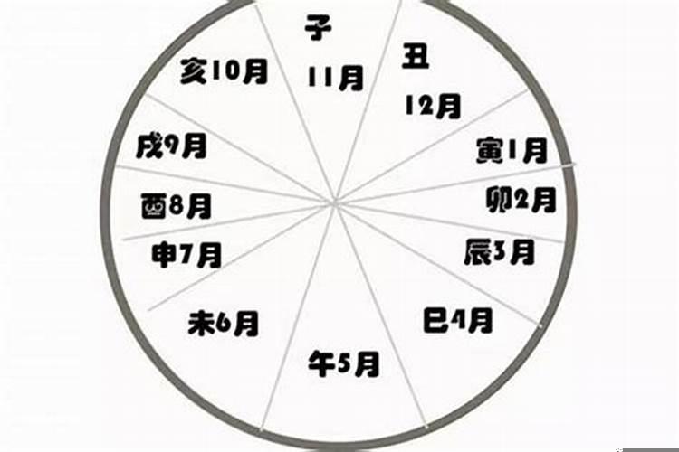 八字算正缘长相准吗