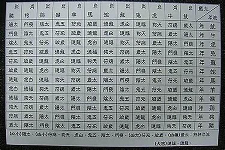 八字流年神煞断事法