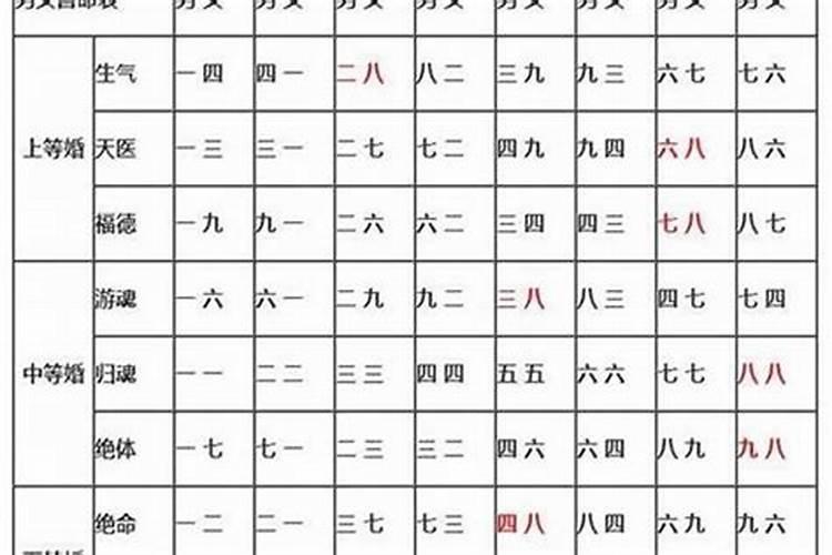 怎样化解烂桃花劫数