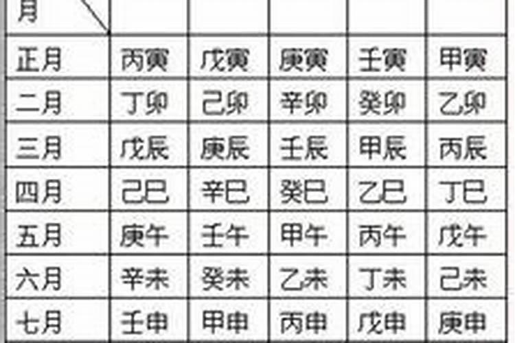 根据自己的八字选合适的楼层怎么选