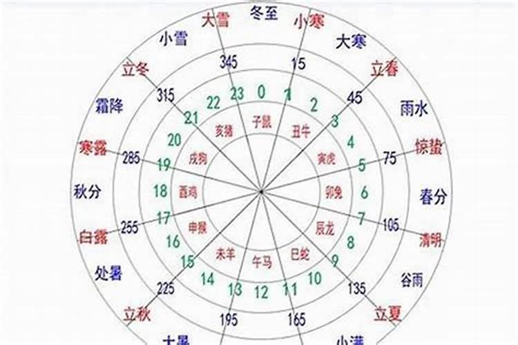 怎么知道自己五行的属性