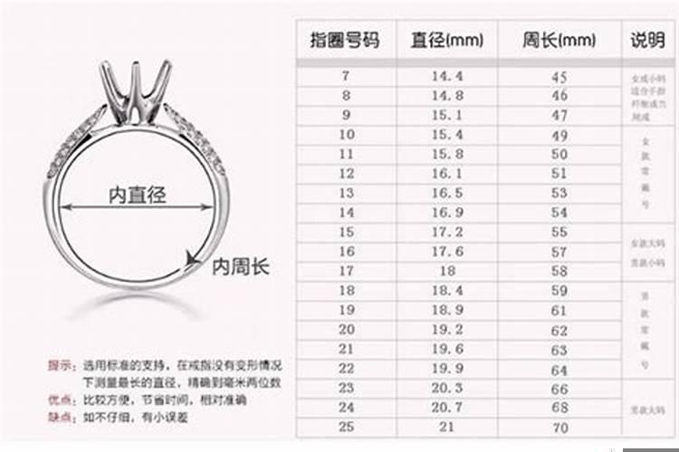 中国婚姻怎么算金银婚