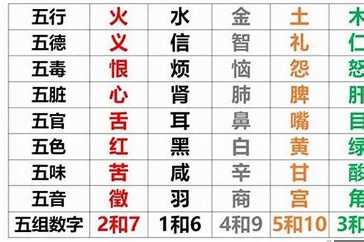 怎么知道八字里缺什么字