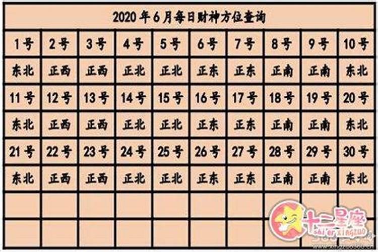 今日喜神财神方位查询2020年一月二十五日