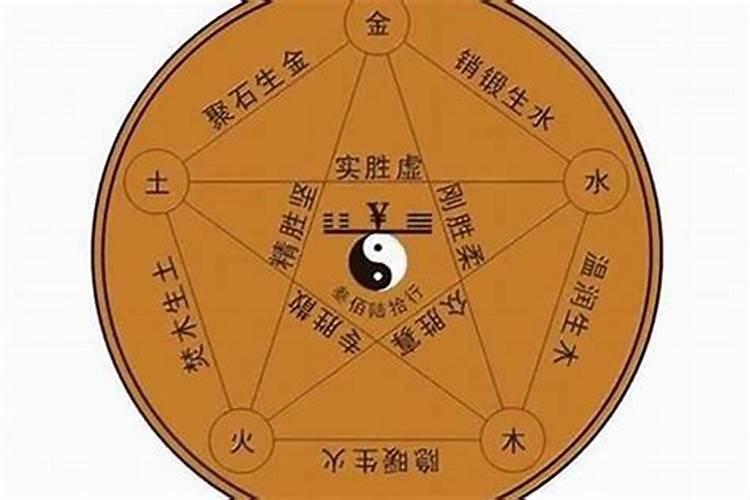 命理分析是什么意思