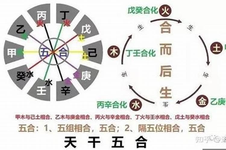 害太岁怎么推算法