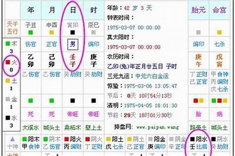 八字如何判断喜忌五行