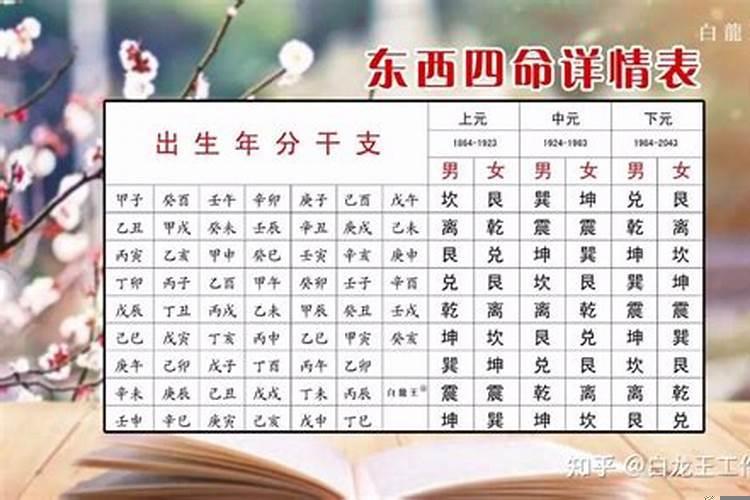 什么找八字中的婚姻星