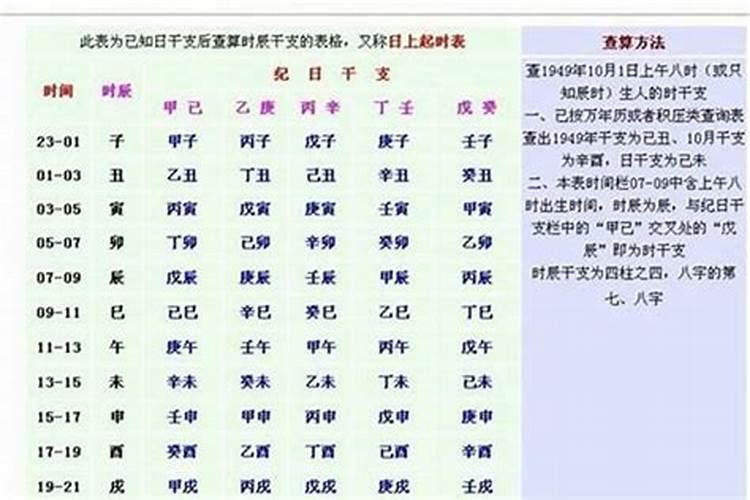 八字中大运丙火见壬水